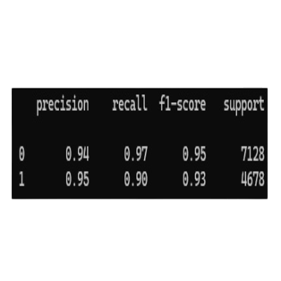 Score report